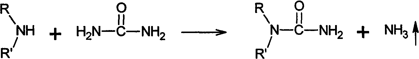 Preparation method of meta-alkyl urea series compounds