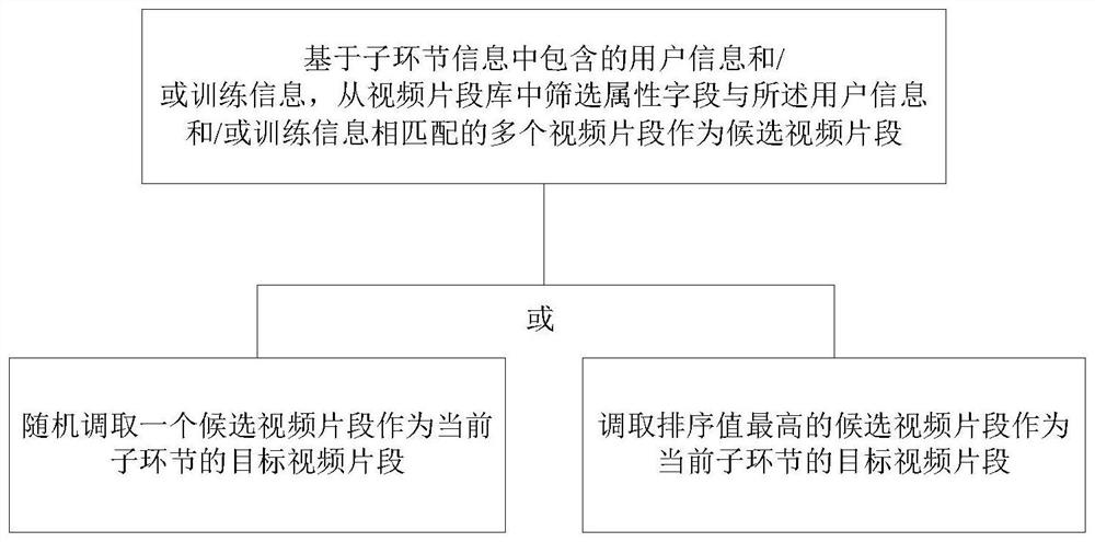 Fitness video generation method and system, terminal and storage medium