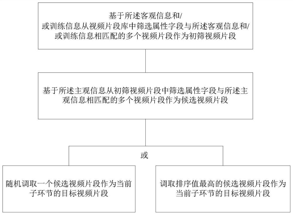 Fitness video generation method and system, terminal and storage medium