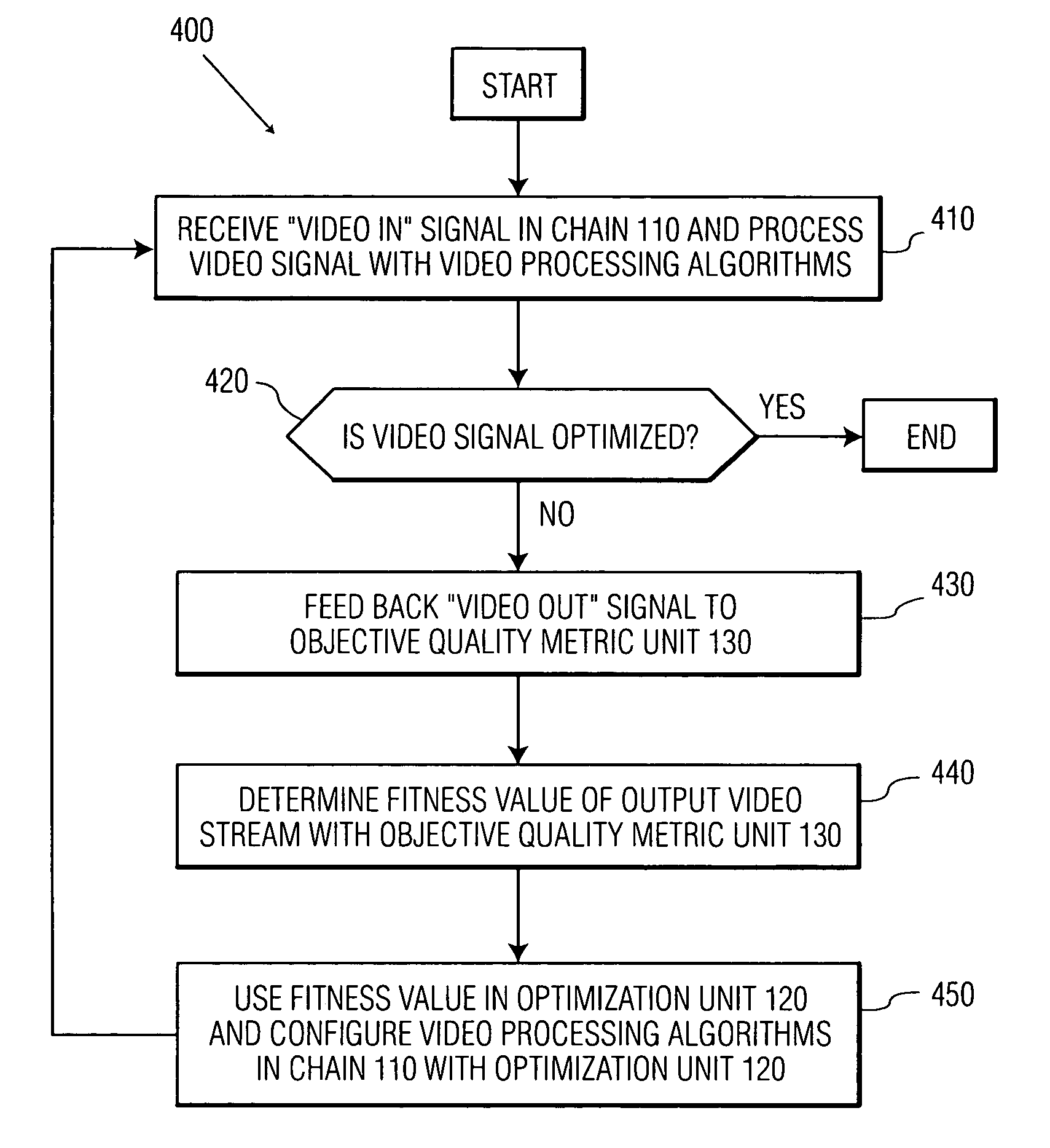 System and method for optimizing control parameter settings in a chain of video processing algorithms