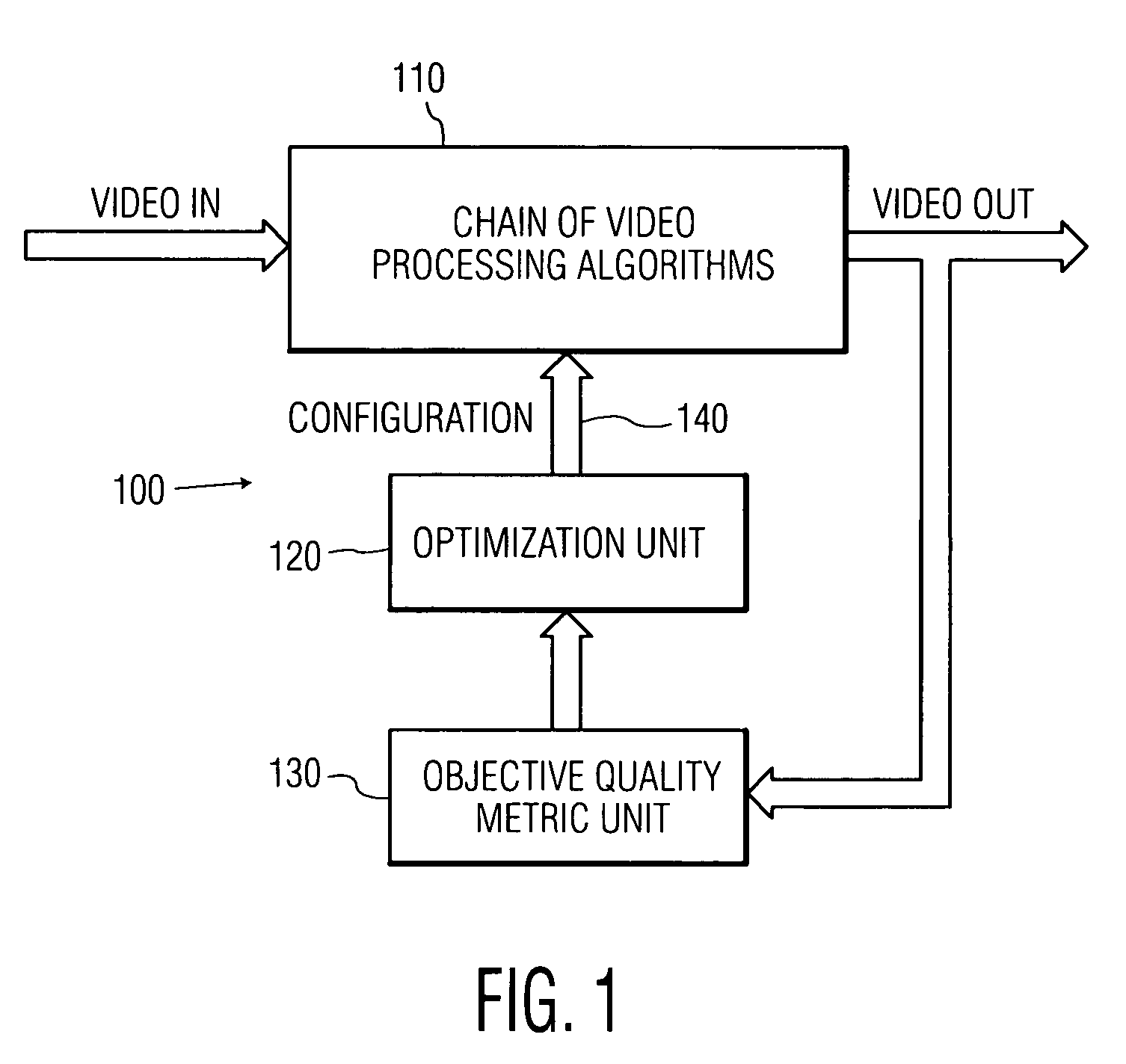 System and method for optimizing control parameter settings in a chain of video processing algorithms