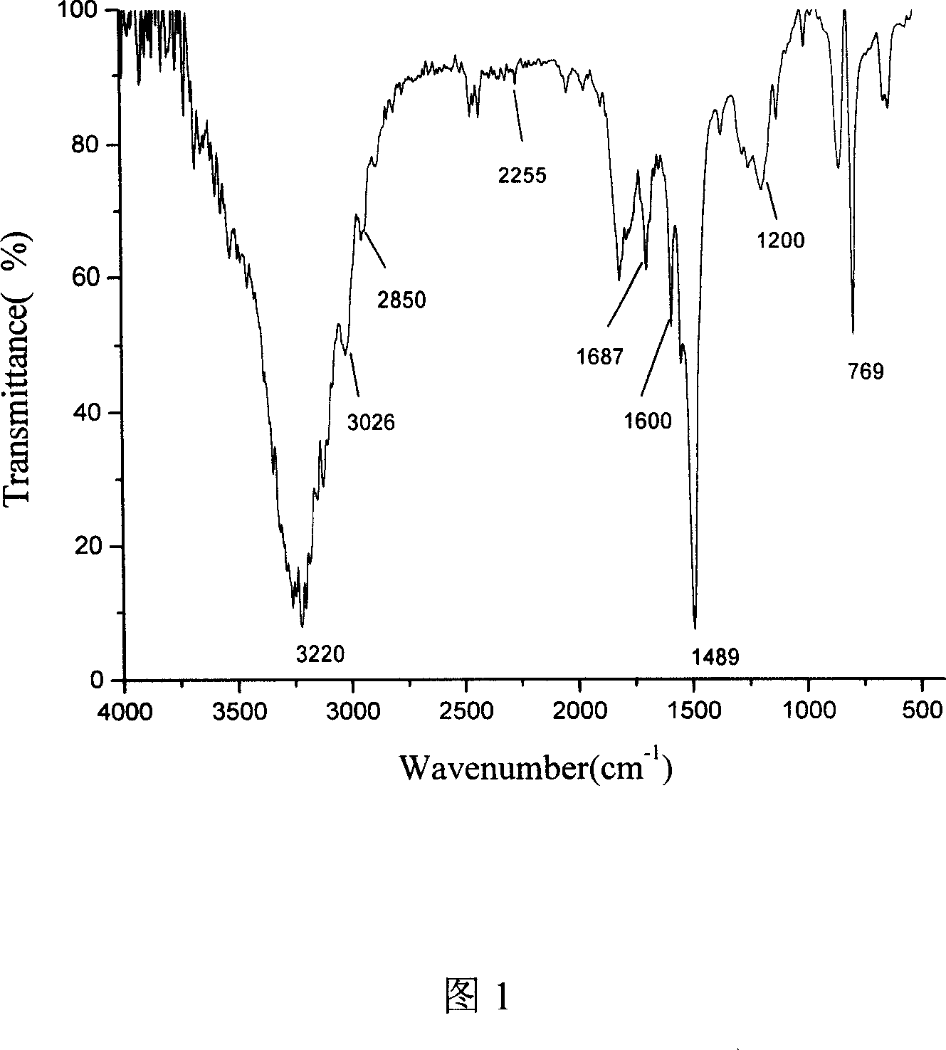 Macromolecule coupling agent containing active cyano group and preparing method thereof