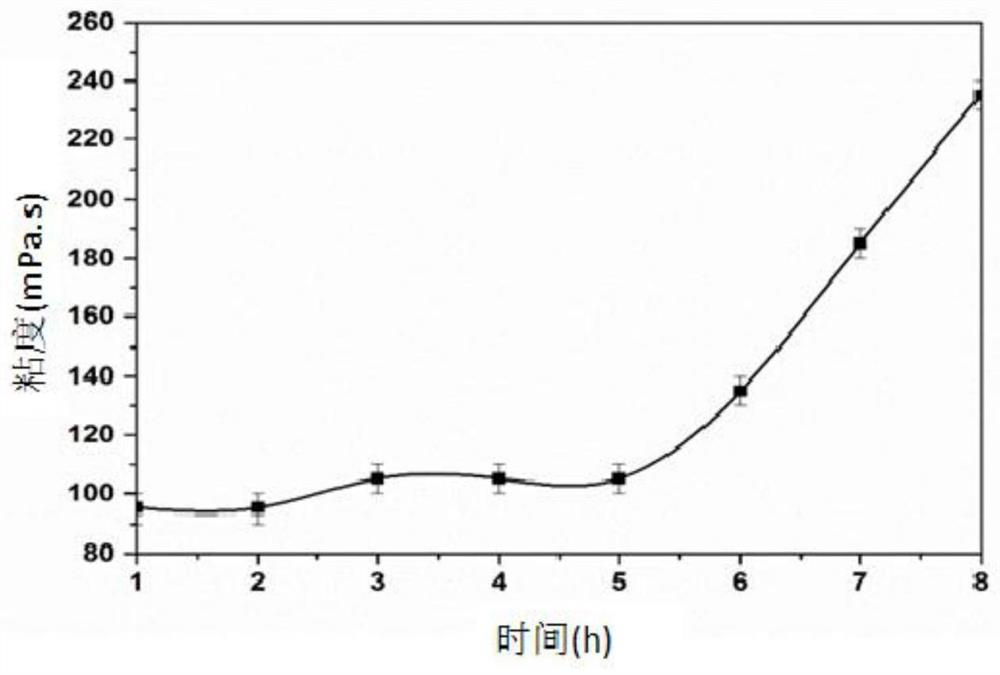 A kind of tannic acid-epoxysilane coupling compound and its preparation method