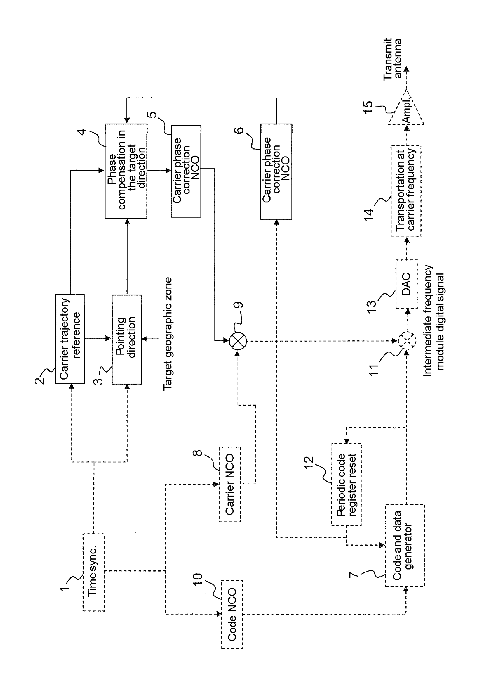 Synthetic Aperture Antenna Device for Transmitting Signals of a Satellite Navigation System Comprising a Carrier and Means for Determining its Trajectory