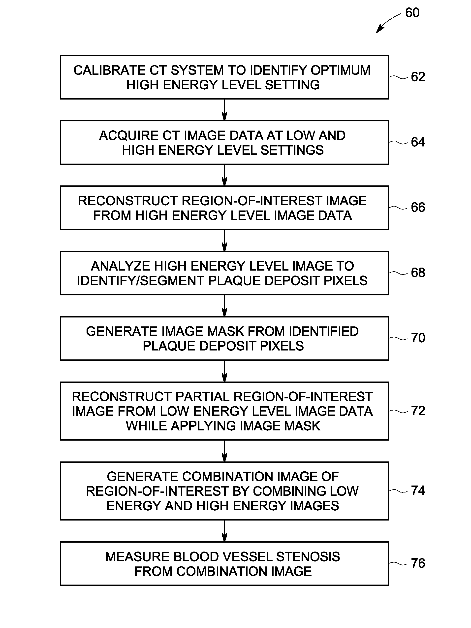 System and method for blood vessel stenosis visualization and quantification using spectral CT analysis