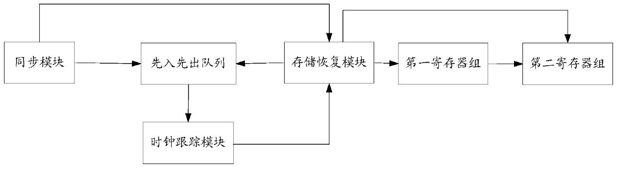 Method and device for controlling delay jitter at receiving end