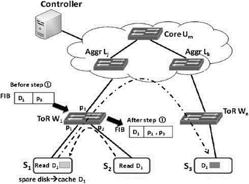 Data transmission method for content-based data center network