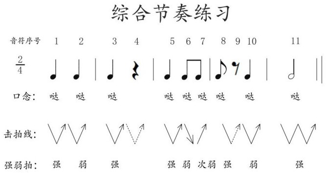 Rhythm vision singing visualization method, system and device