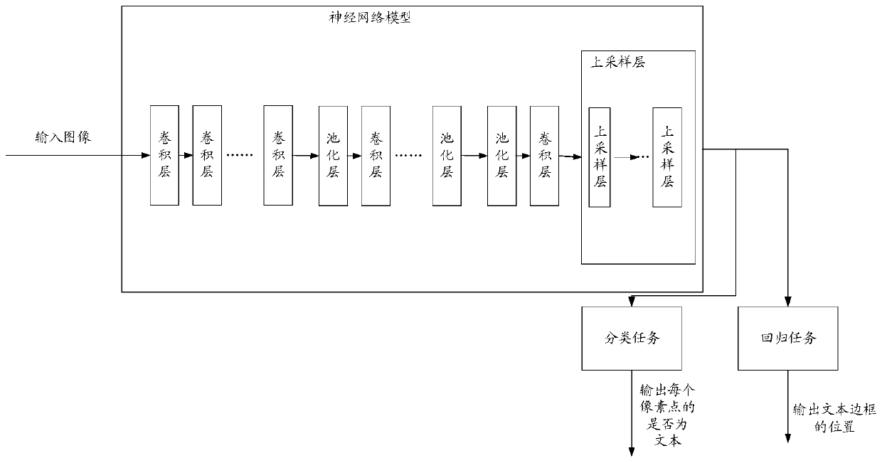 Neural network model training method and electronic equipment