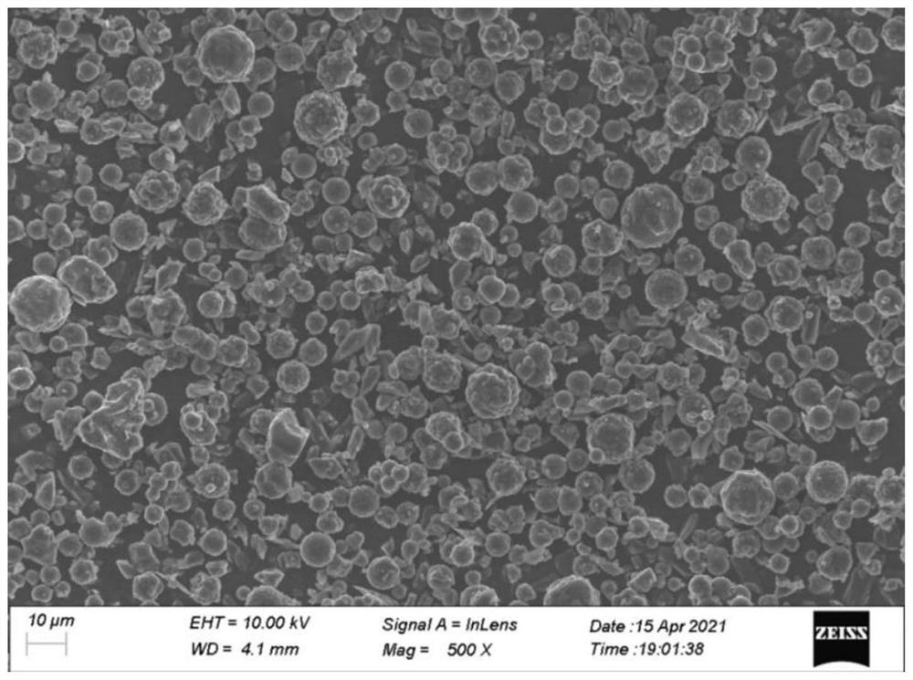 A carbon-silicon composite material and its preparation method and application