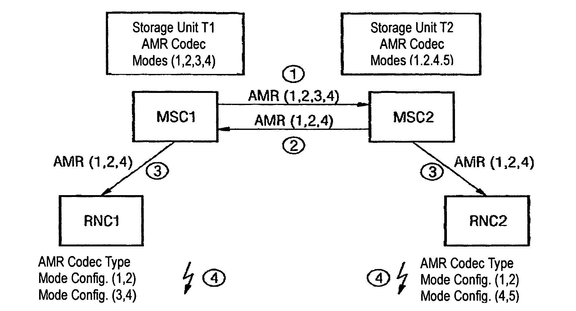 Establishment of a transcoder-free operation connection