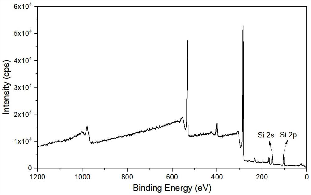 Method for covalently grafting dielectric film on surface of semiconductor