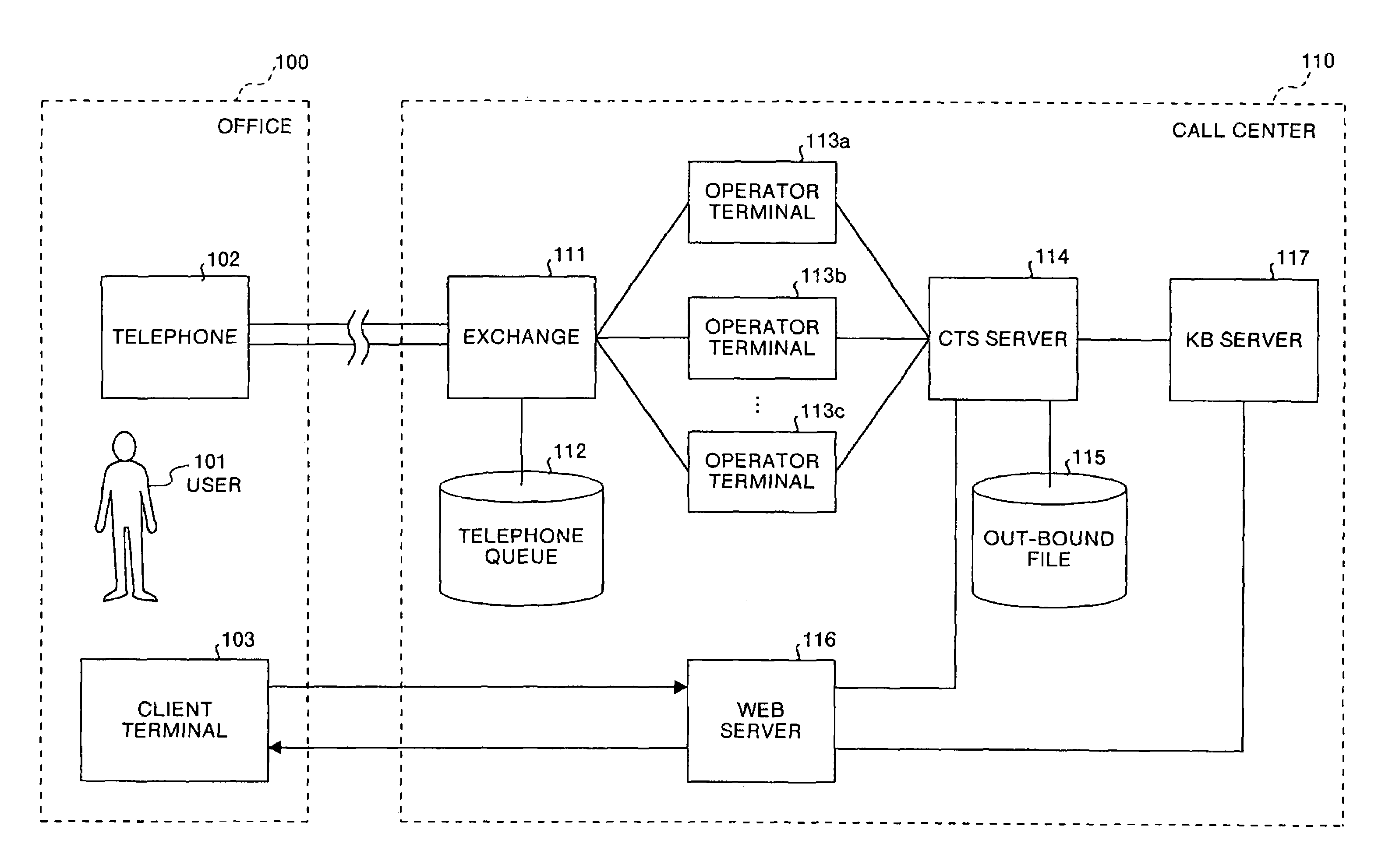 Method of and system for call service system, and computer product