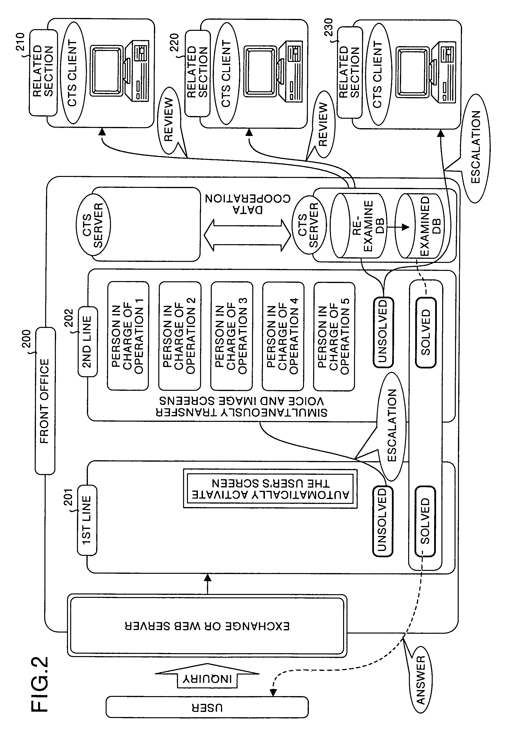 Method of and system for call service system, and computer product