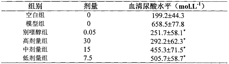 Traditional Chinese composition for treating gout and preparation method of same