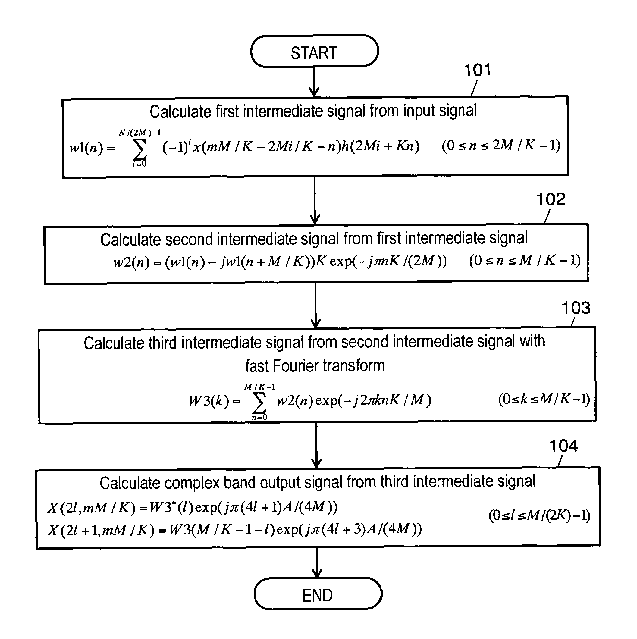 Signal analyzing method, signal synthesizing method of complex exponential modulation filter bank, program thereof and recording medium thereof