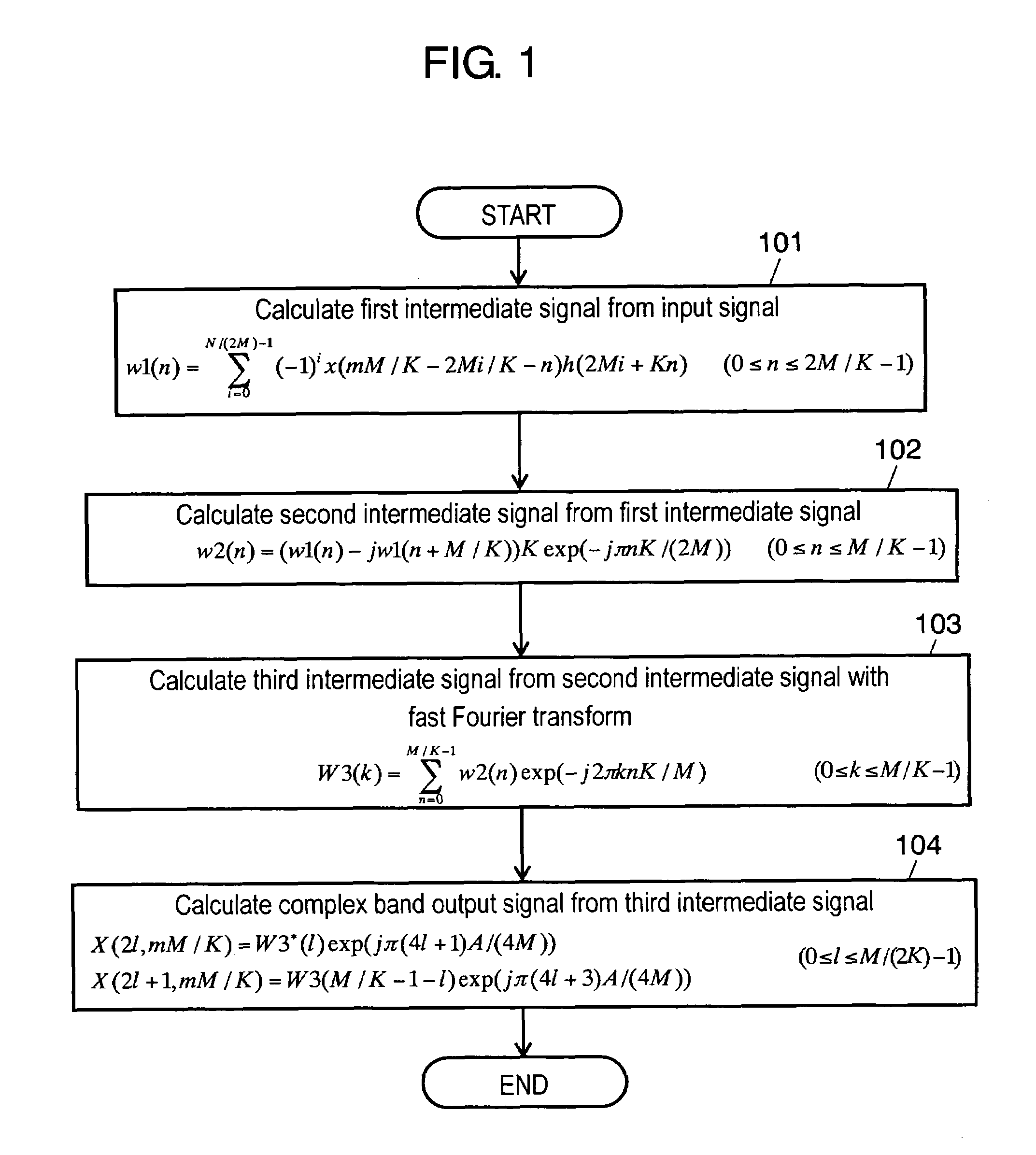 Signal analyzing method, signal synthesizing method of complex exponential modulation filter bank, program thereof and recording medium thereof