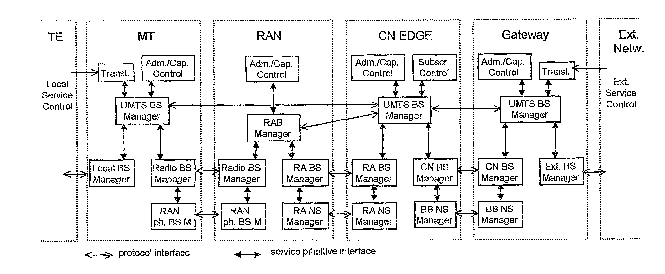 Providing Information On The Individual Bearers' Relationships To Mobile Terminals Receiving A Multicast Or Broadcast Service
