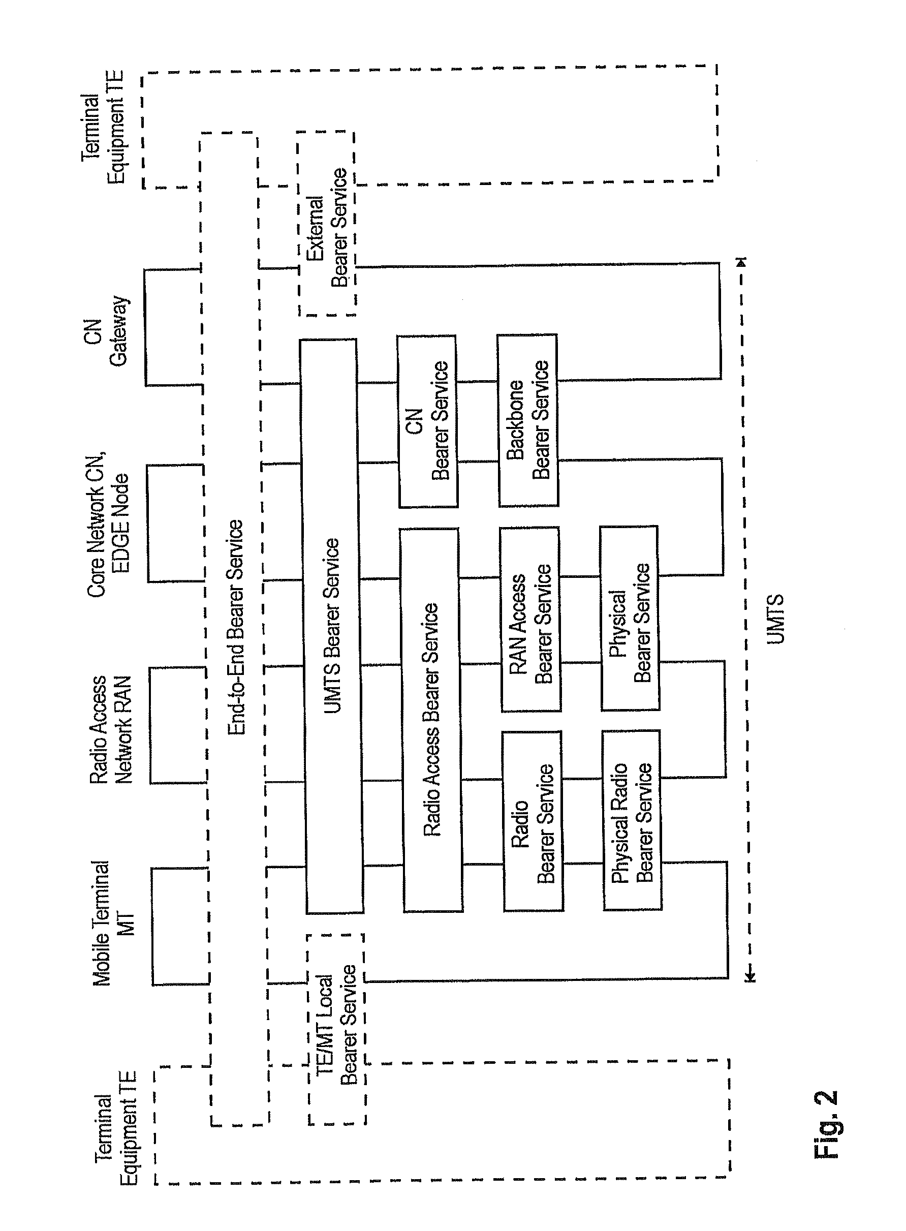 Providing Information On The Individual Bearers' Relationships To Mobile Terminals Receiving A Multicast Or Broadcast Service