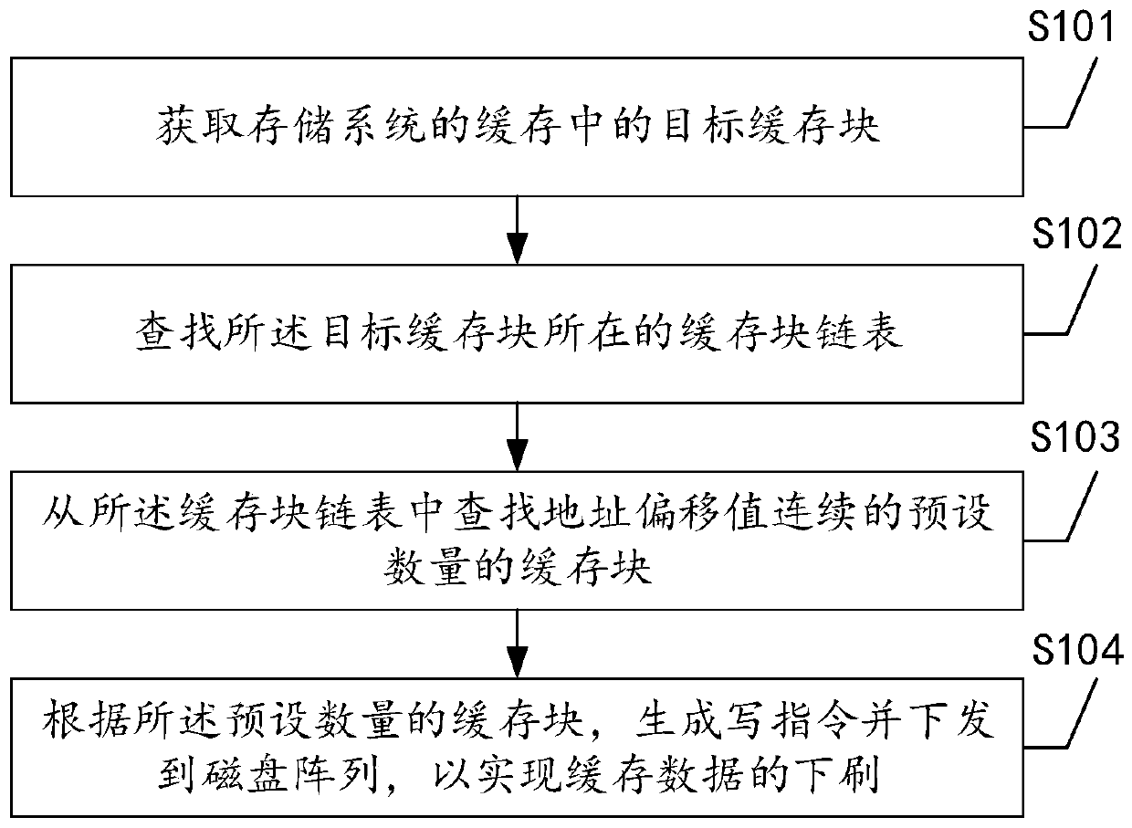 Method for refreshing cache data in storage system