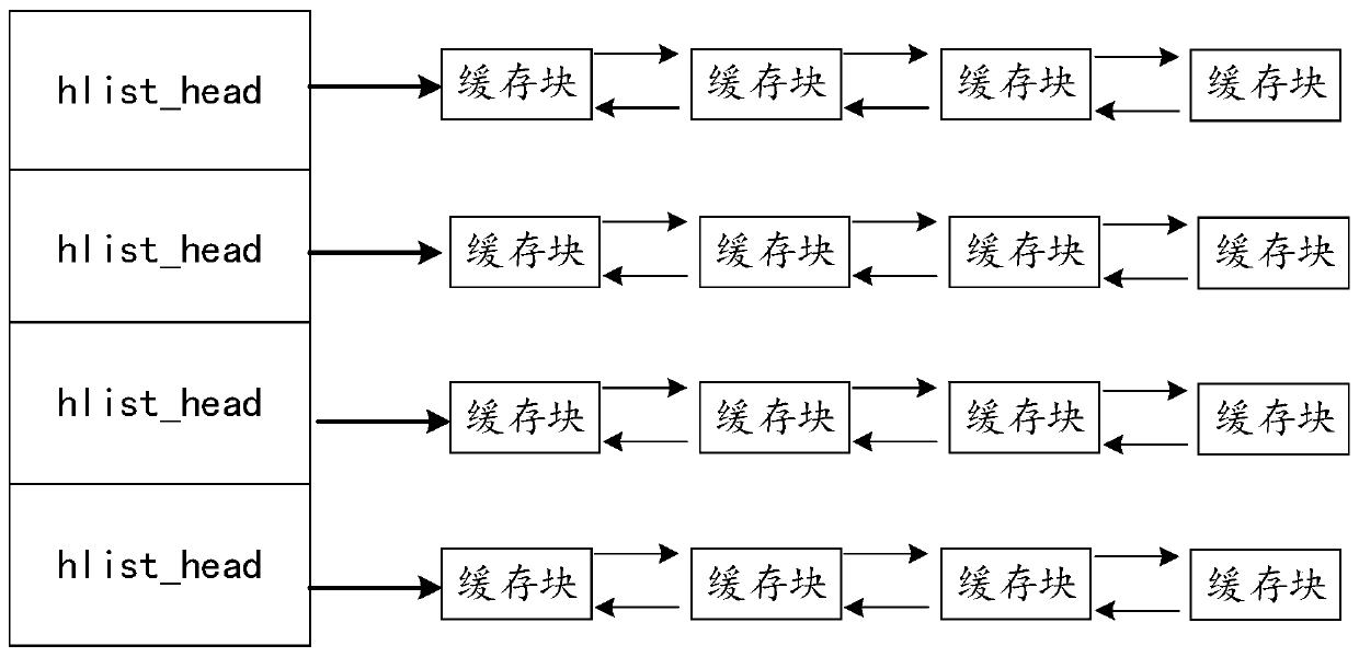 Method for refreshing cache data in storage system