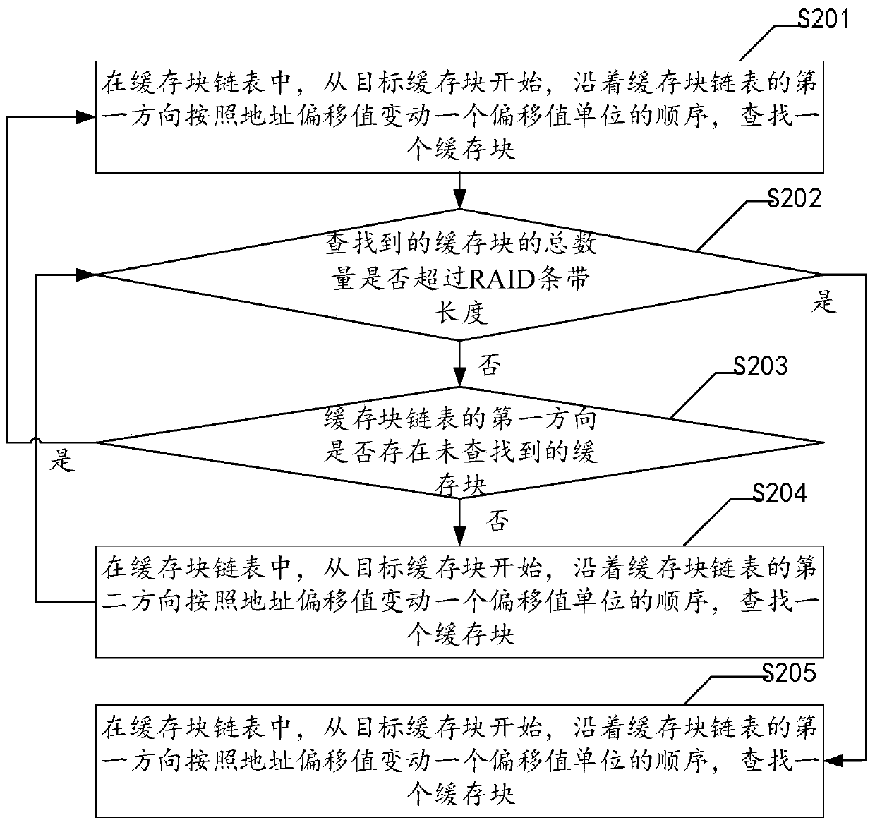 Method for refreshing cache data in storage system