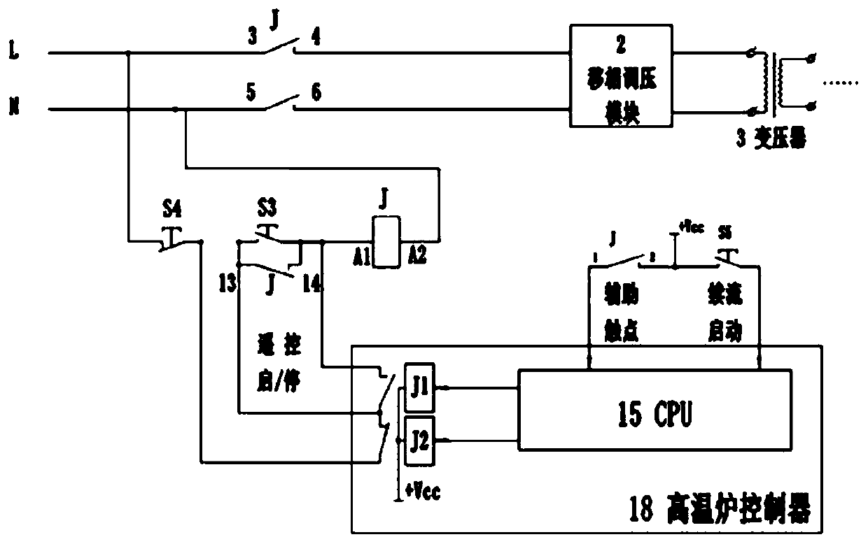 High-temperature furnace control device and temperature control method