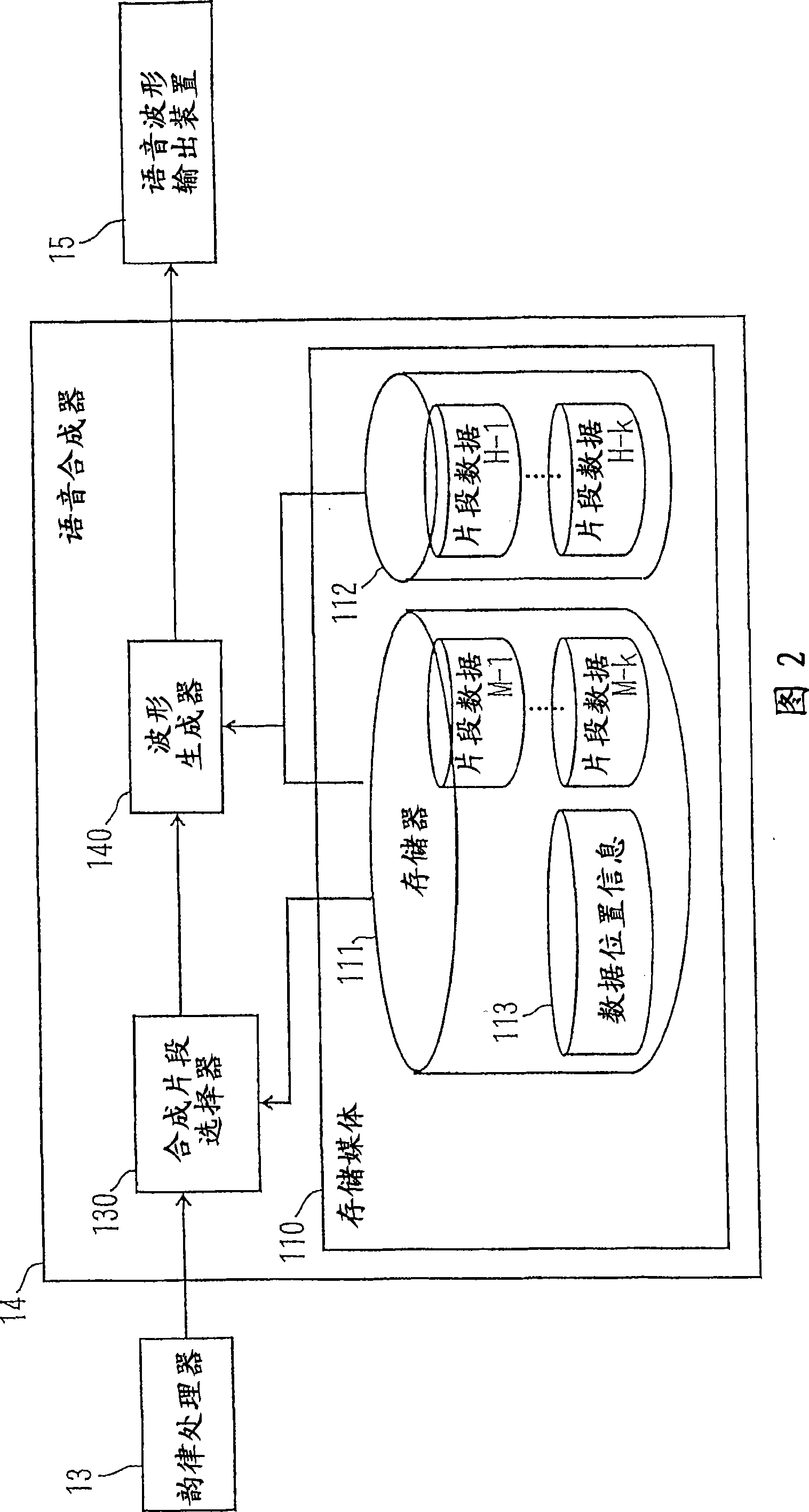 Speech synthesis apparatus and method thereof