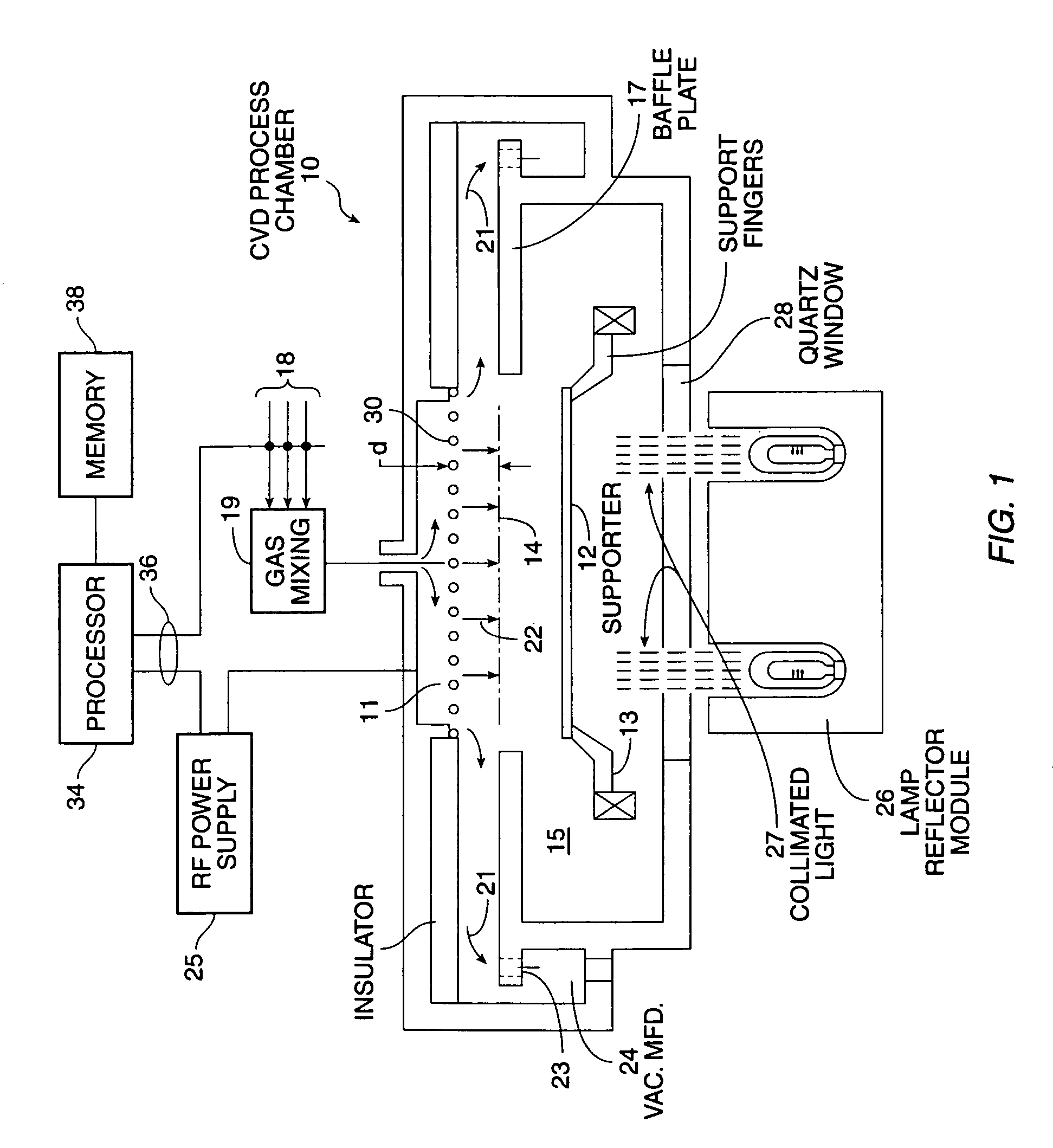 Method and apparatus for depositing antireflective coating