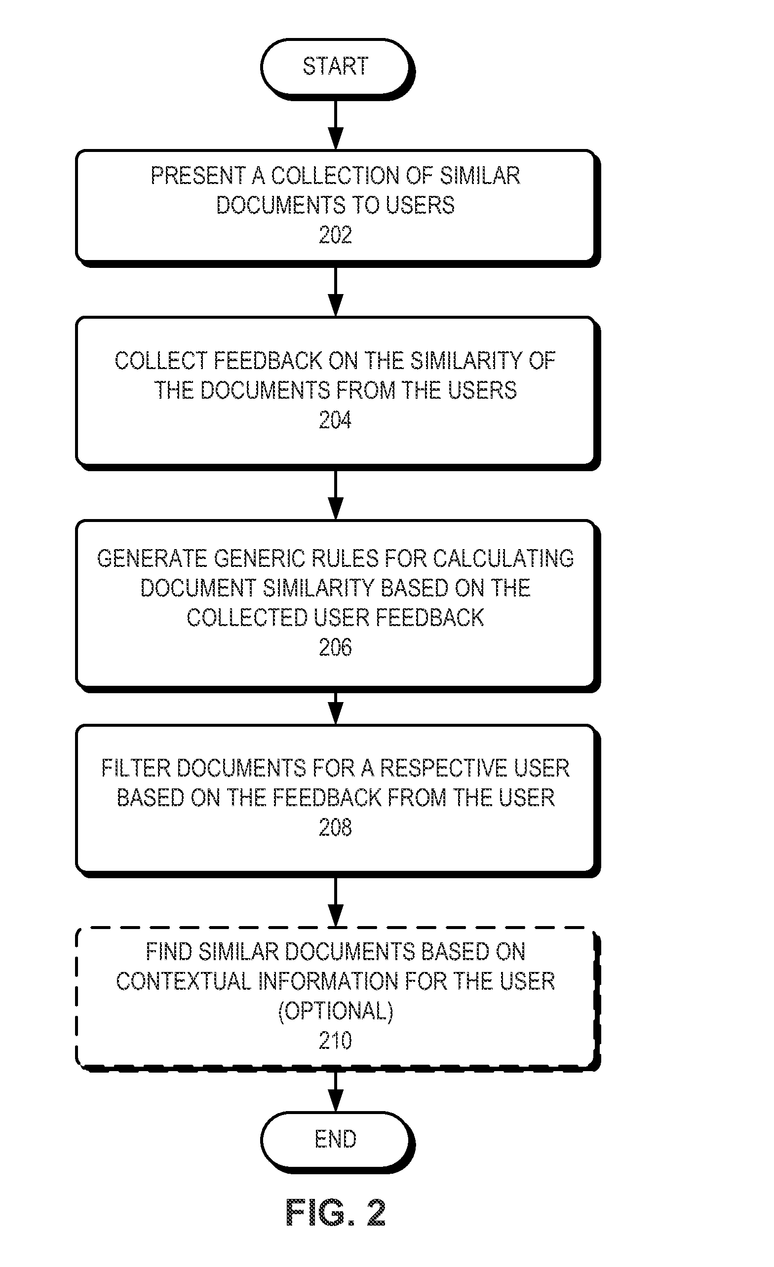 Method and system for machine-learning based optimization and customization of document similarities calculation