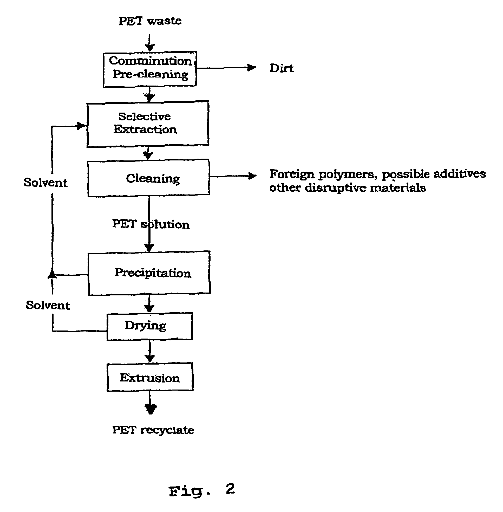Method for recycling polyesters or polyester mixtures from polyester-containing waste