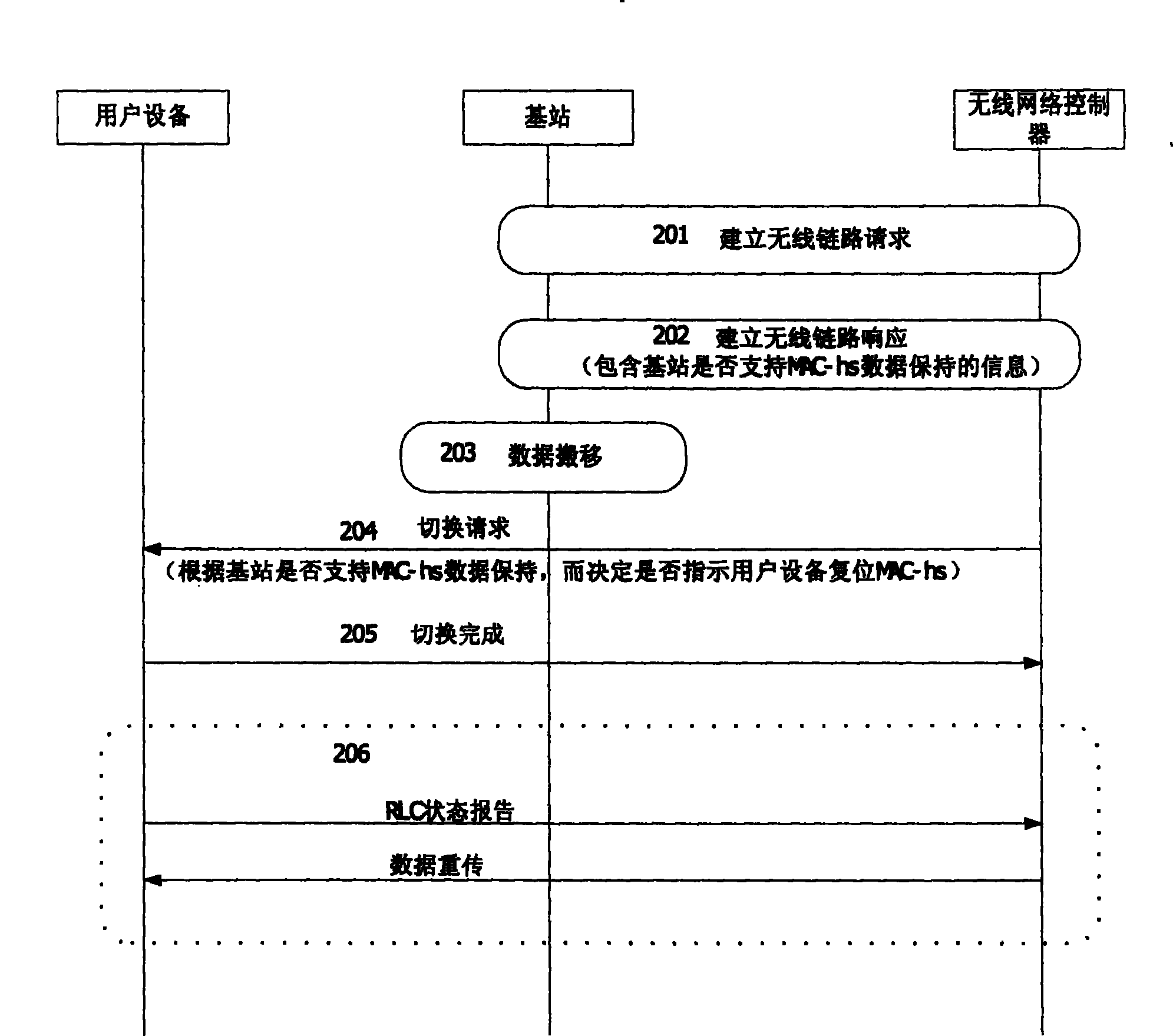 Selection method of data recovery mode and radio network controller