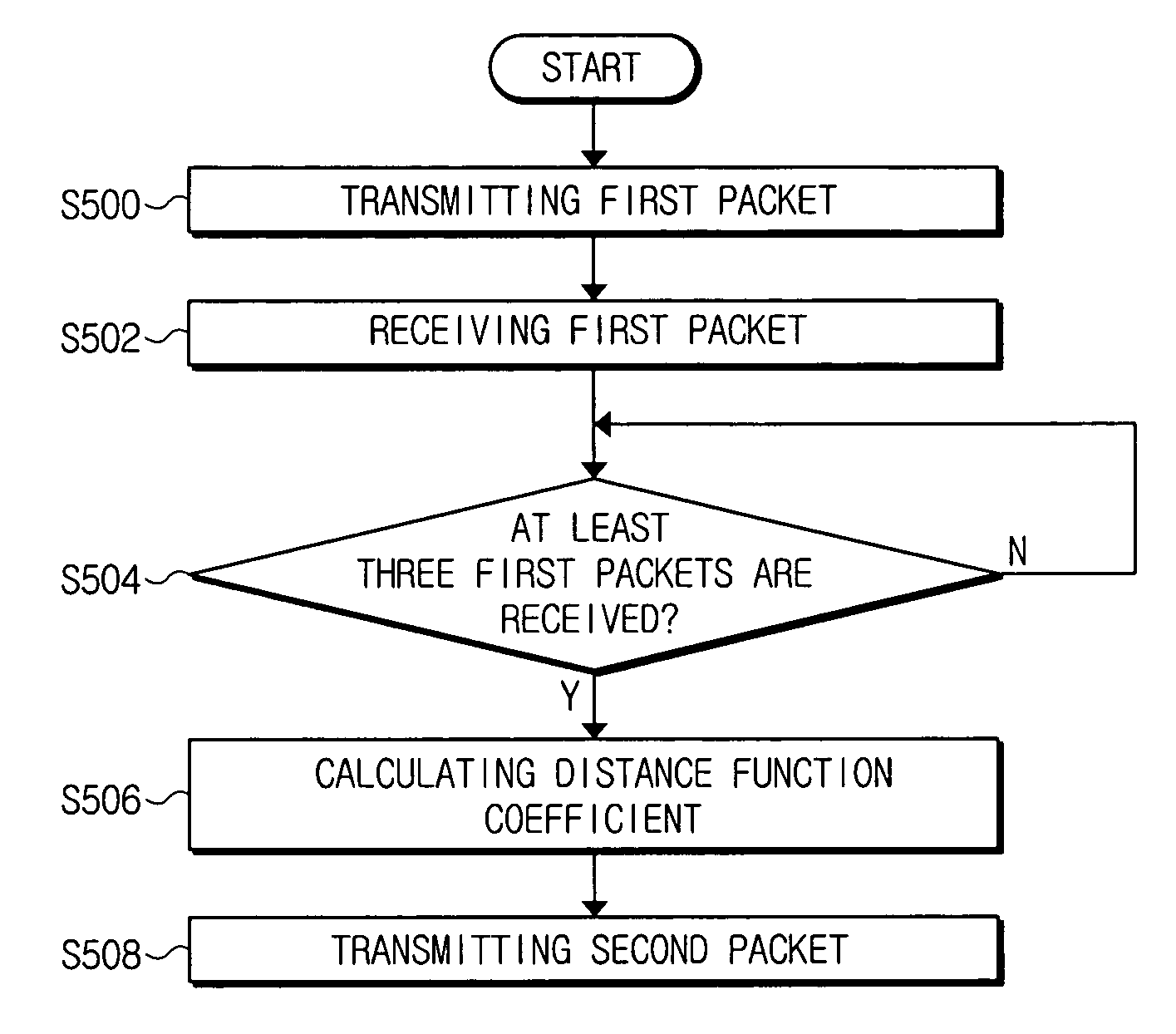 System, medium, and method for estimating distance in communication system having nodes