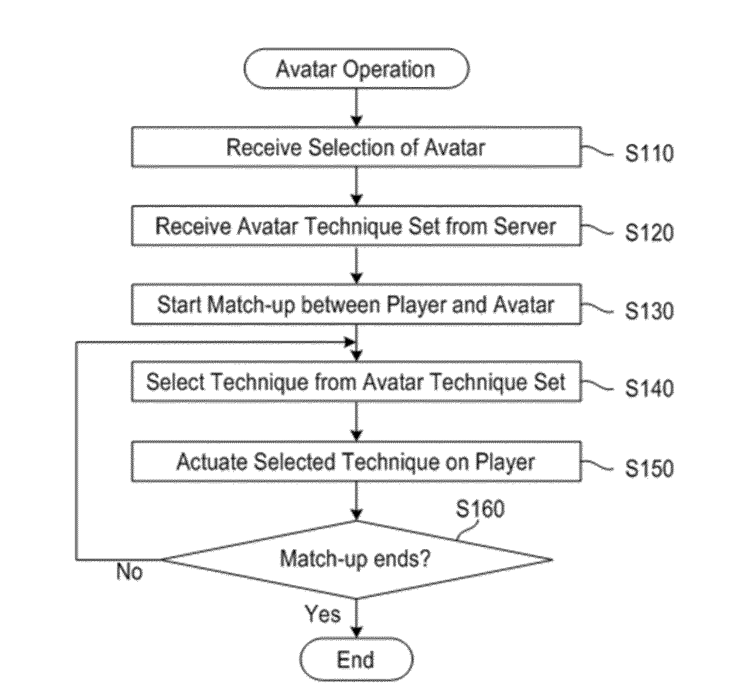 Game Control Method And Server For Social Game For Developing A Social Network