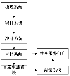 Directory management system and management method thereof
