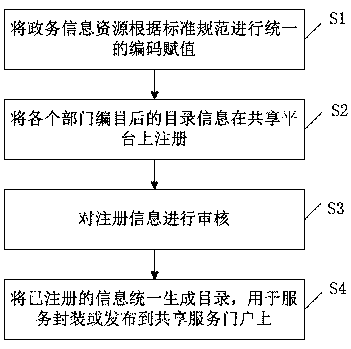 Directory management system and management method thereof