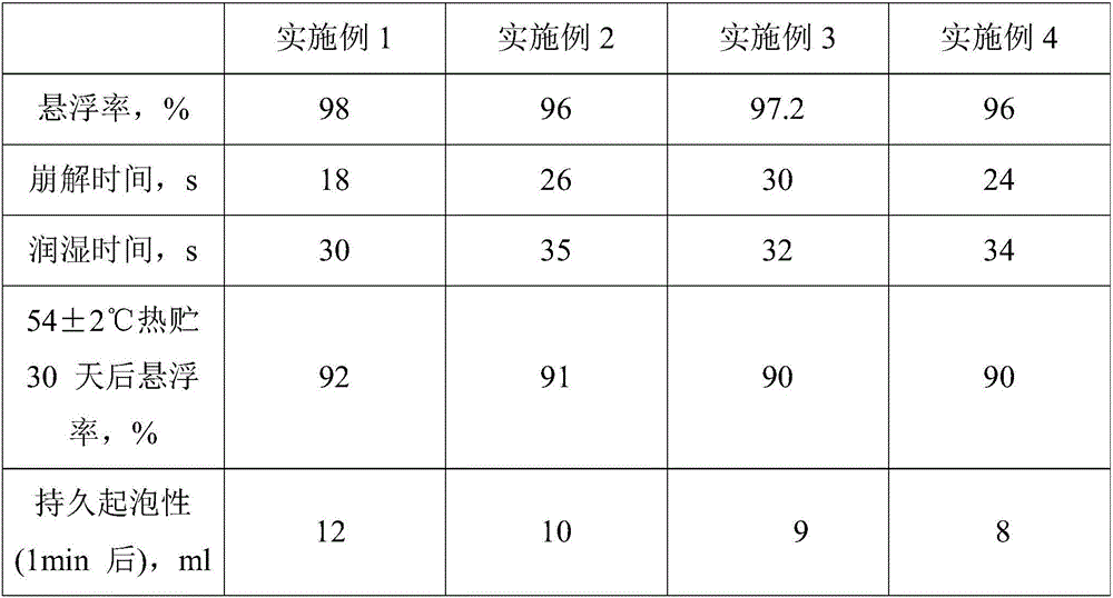 Methiopyrisulfuron compound water dispersible granule