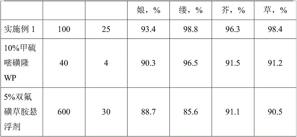 Methiopyrisulfuron compound water dispersible granule