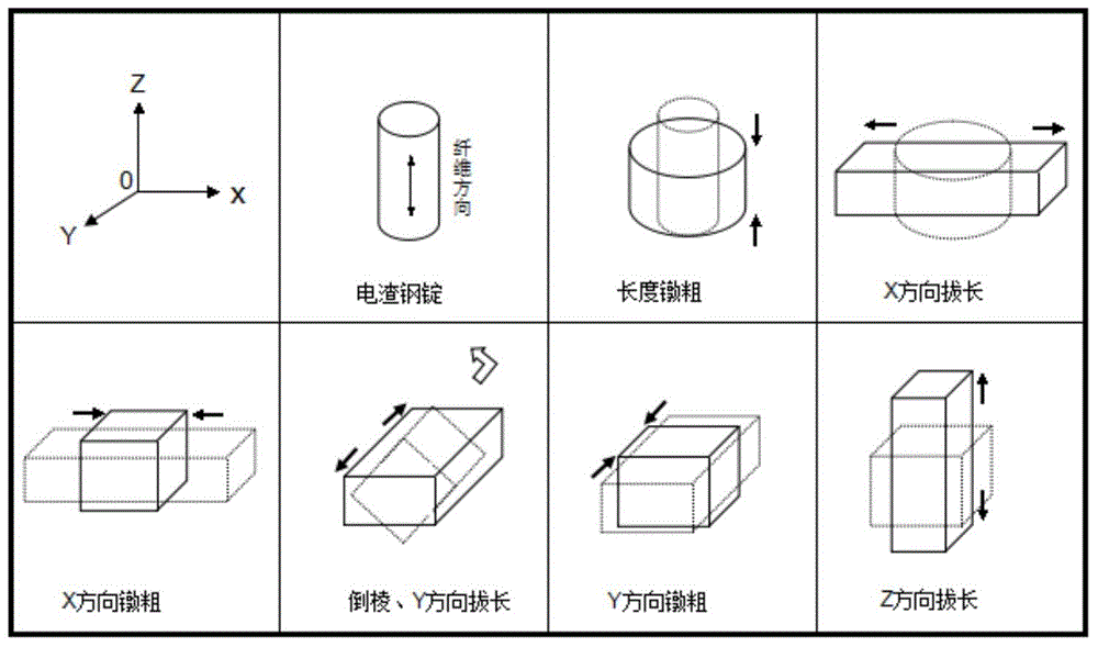 Production method of high-toughness high-isotropy large-section hot working die steel