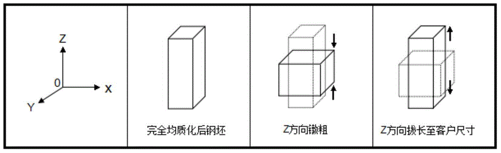Production method of high-toughness high-isotropy large-section hot working die steel