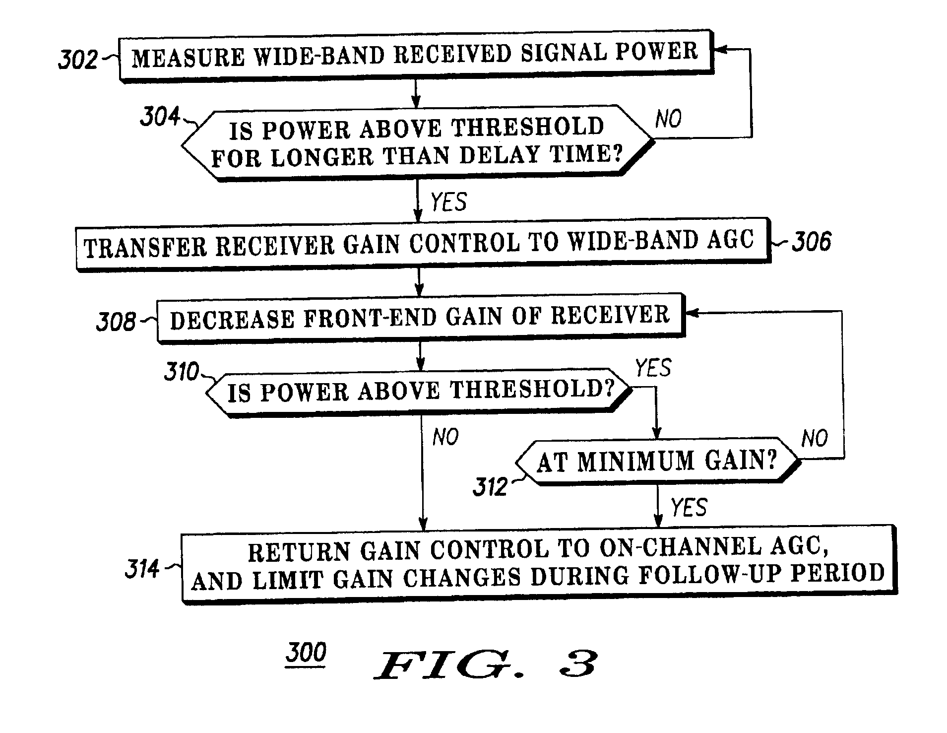 Method and apparatus in a wireless communication device for mitigating a received power overload