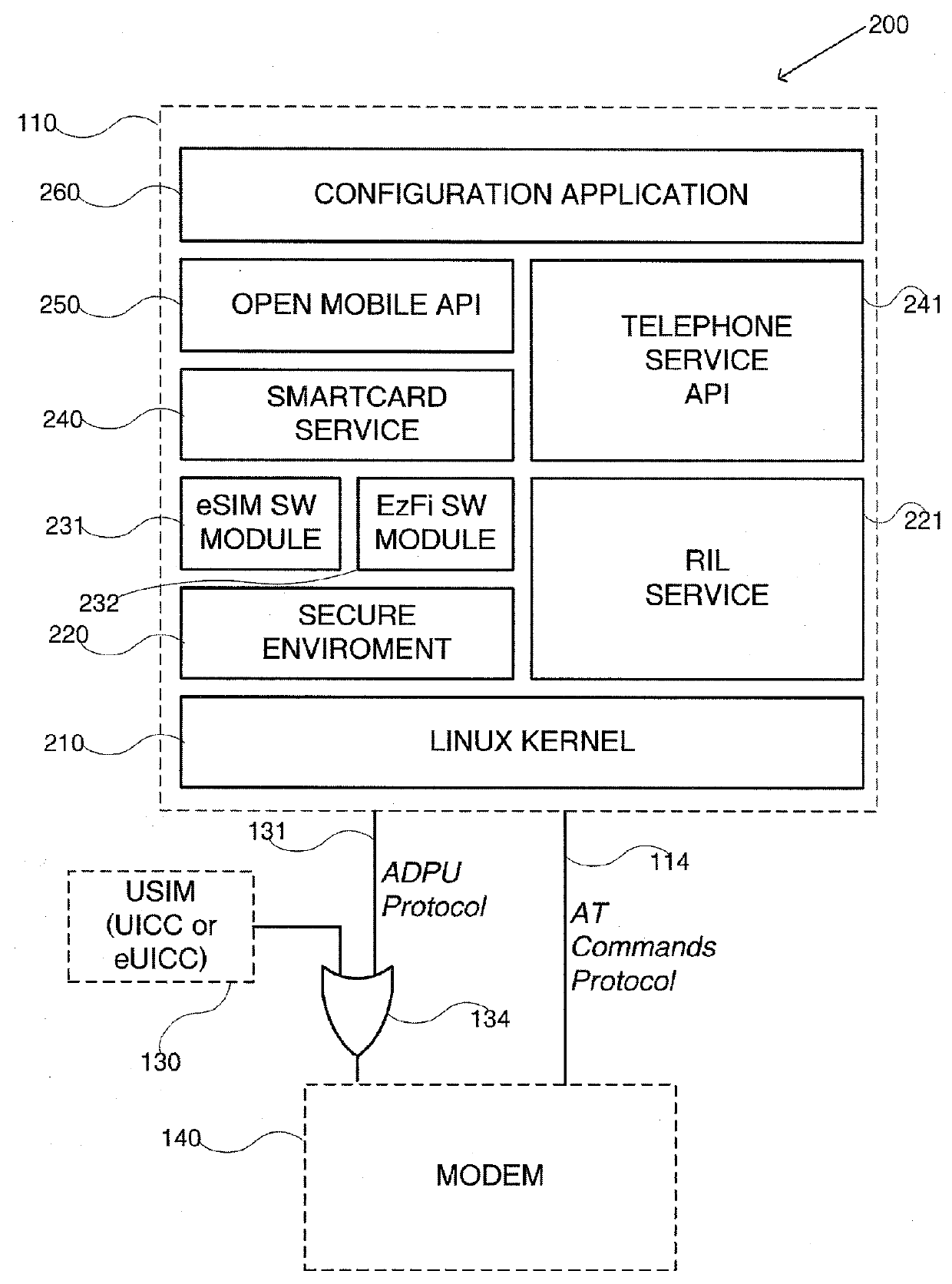 System and method for sim virtualization of sim and sim-less mobile terminals