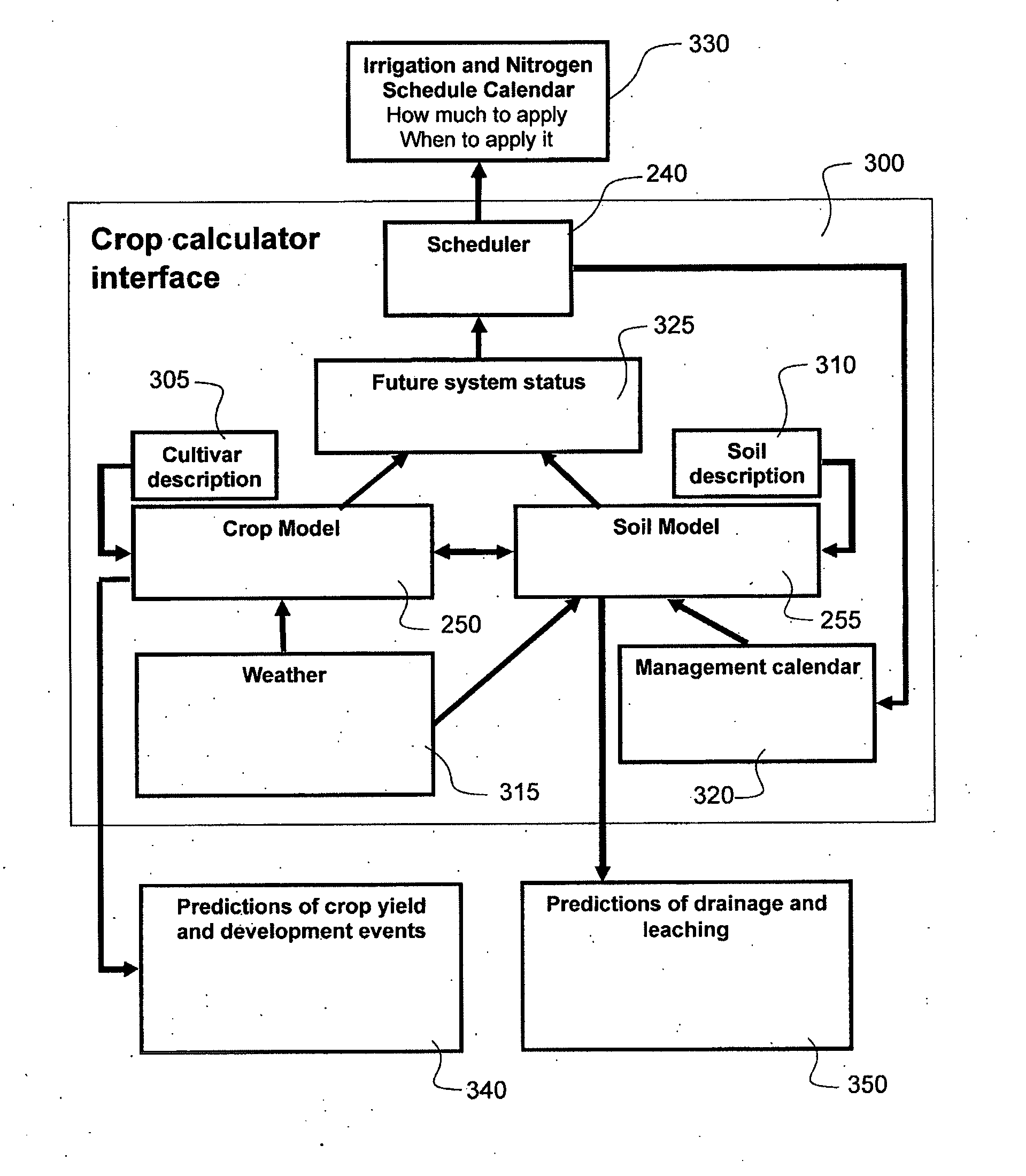 System and method for managing and predicting crop performance