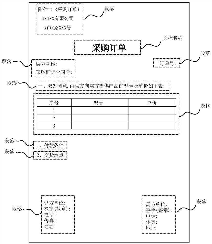 Layout analysis method and device, computer equipment and storage medium