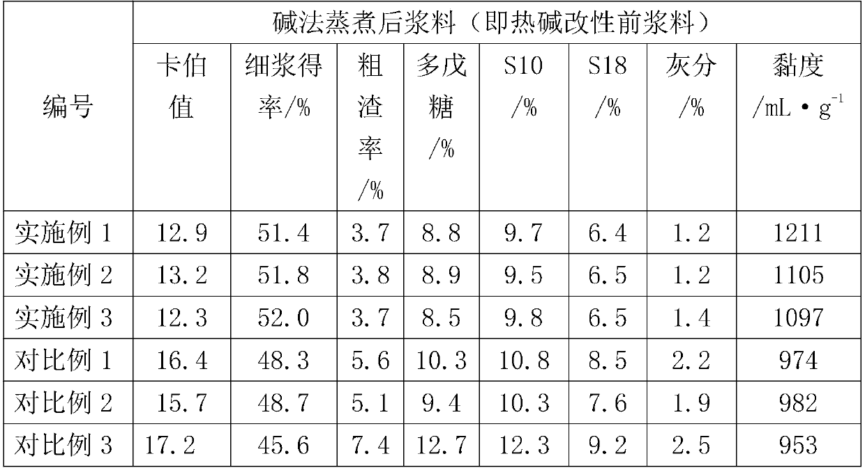 Preparation method of natural color honeysuckle fiber water-absorbing backing paper