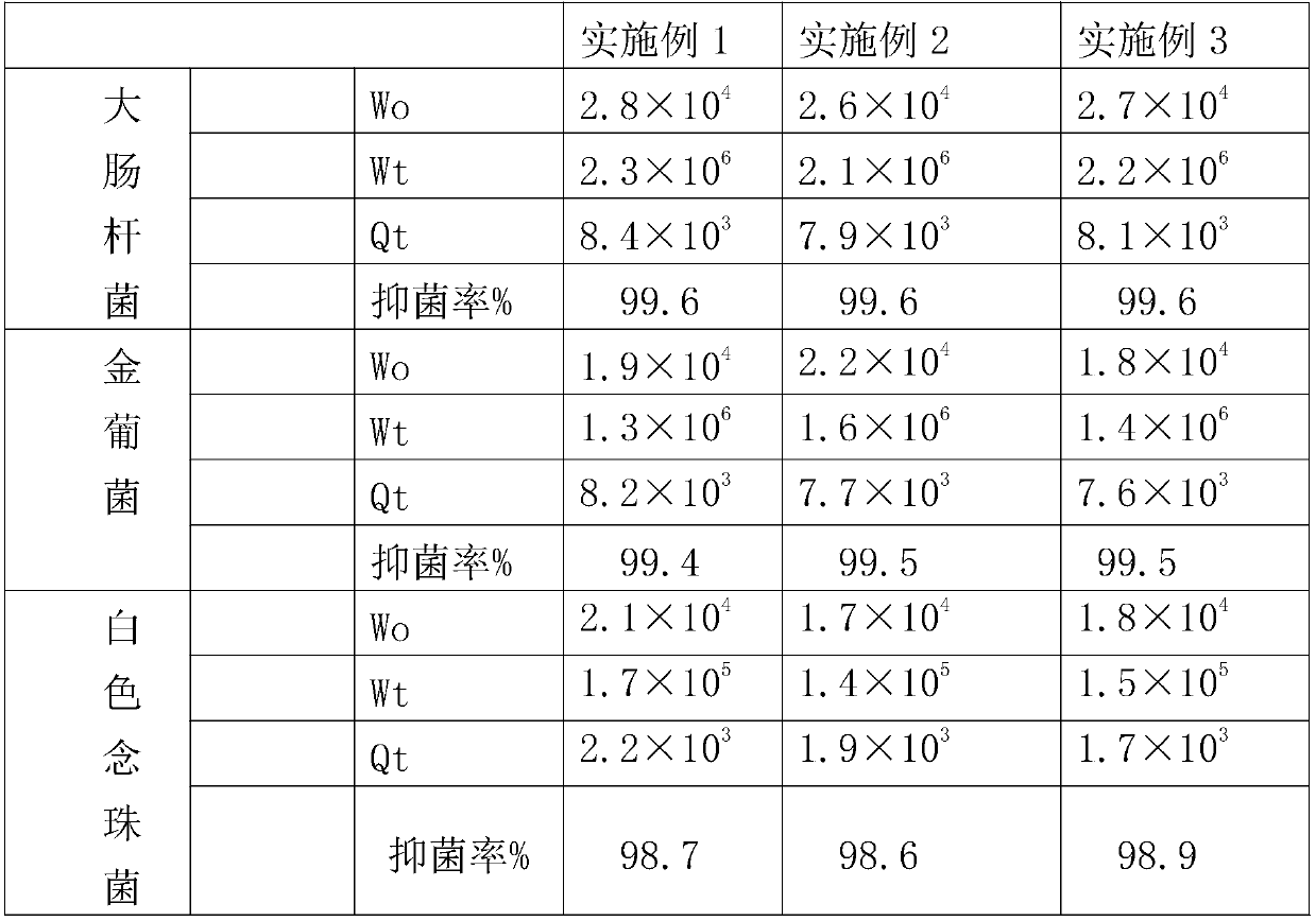 Preparation method of natural color honeysuckle fiber water-absorbing backing paper