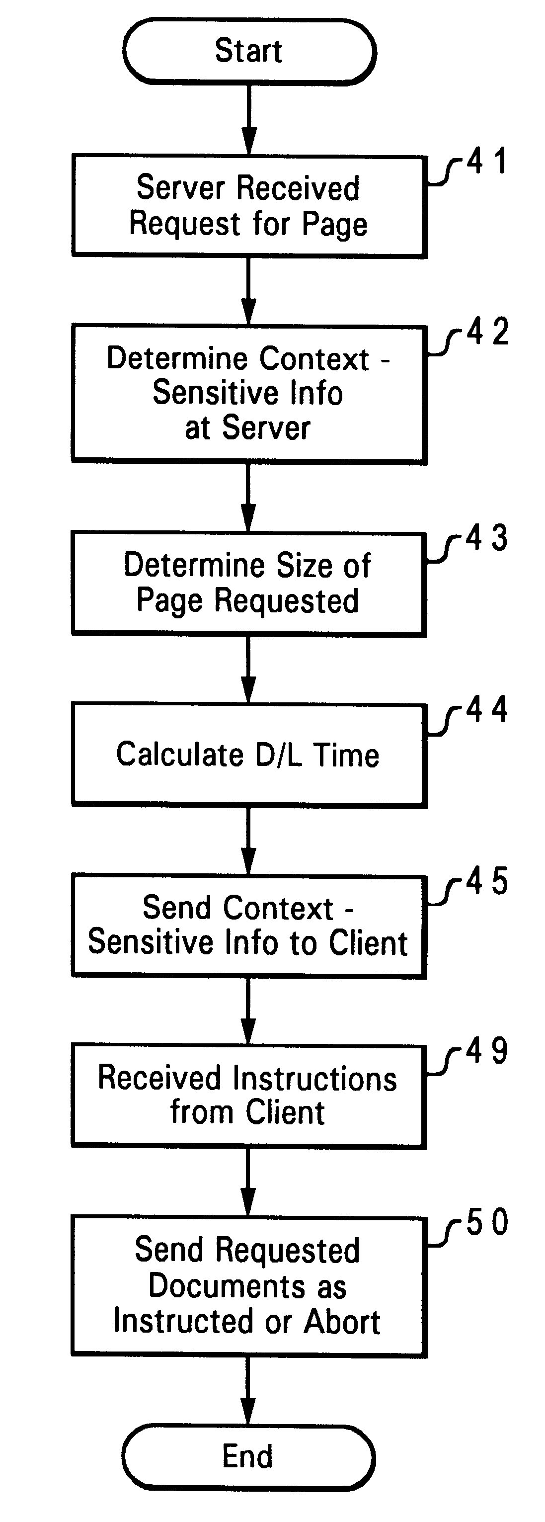 Client-controlled link processing in computer network