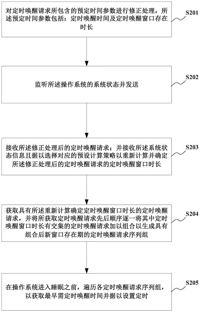 Timing wake-up processing system and method