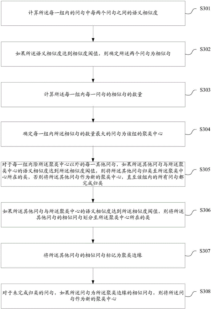 Question-and-answer extraction method and device and terminal