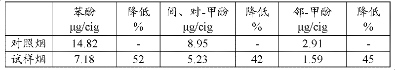 Polycation additive for reducing phenols in cigarette smoke and preparation method